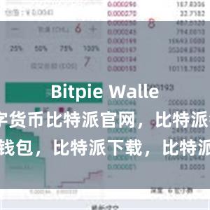 Bitpie Wallet支持多种数字货币比特派官网，比特派钱包，比特派下载，比特派官网app下载