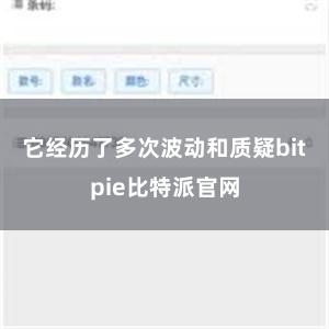 它经历了多次波动和质疑bitpie比特派官网