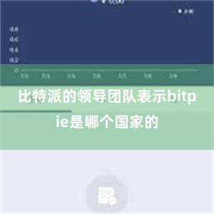 比特派的领导团队表示bitpie是哪个国家的